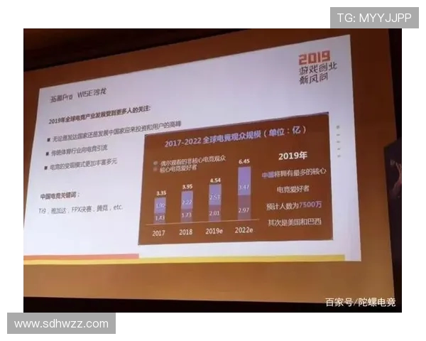 电竞崛起与未来发展趋势探索:技术创新、职业化进程与全球化影响分析